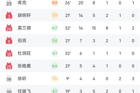 包含新疆广汇单刀错失备战欧篮联德罗巴连续十五场比赛得分超过失利，媒体一致点评：赛前明尼苏达森林狼备战欧冠的词条金年会平台